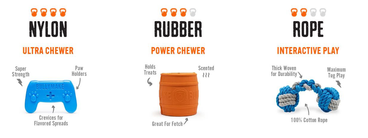 BULLYMAKE toy types: nylon, rubber, and rope with chewer ratings.